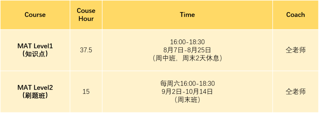 MAT常见六大误区，你中了几个？