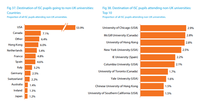 2023《英国私立学校报告》新鲜出炉 中国低龄留学生数量仍居国际生榜首