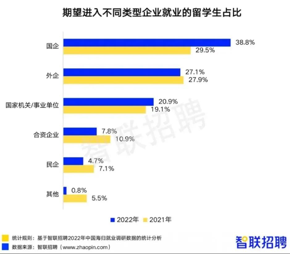 一年制“水硕”回国能不能考公？不仅能，而且很吃香！