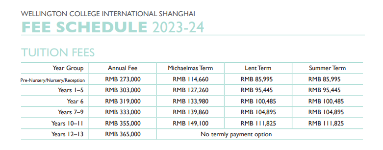学费每年 30 W？！上海最贵的 10 所国际学校到底多优秀！