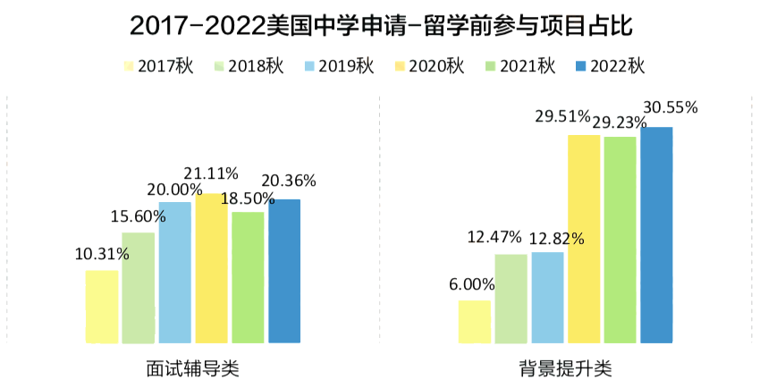 揭秘！70%家庭认为留学能回本！2023「中国留学白皮书」出炉，最新趋势是...