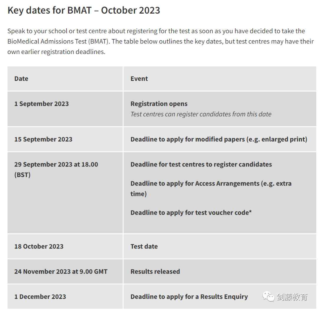 2023年笔试全解析｜BMAT医学类专业笔试如何考察申请者的科学及应用能力？