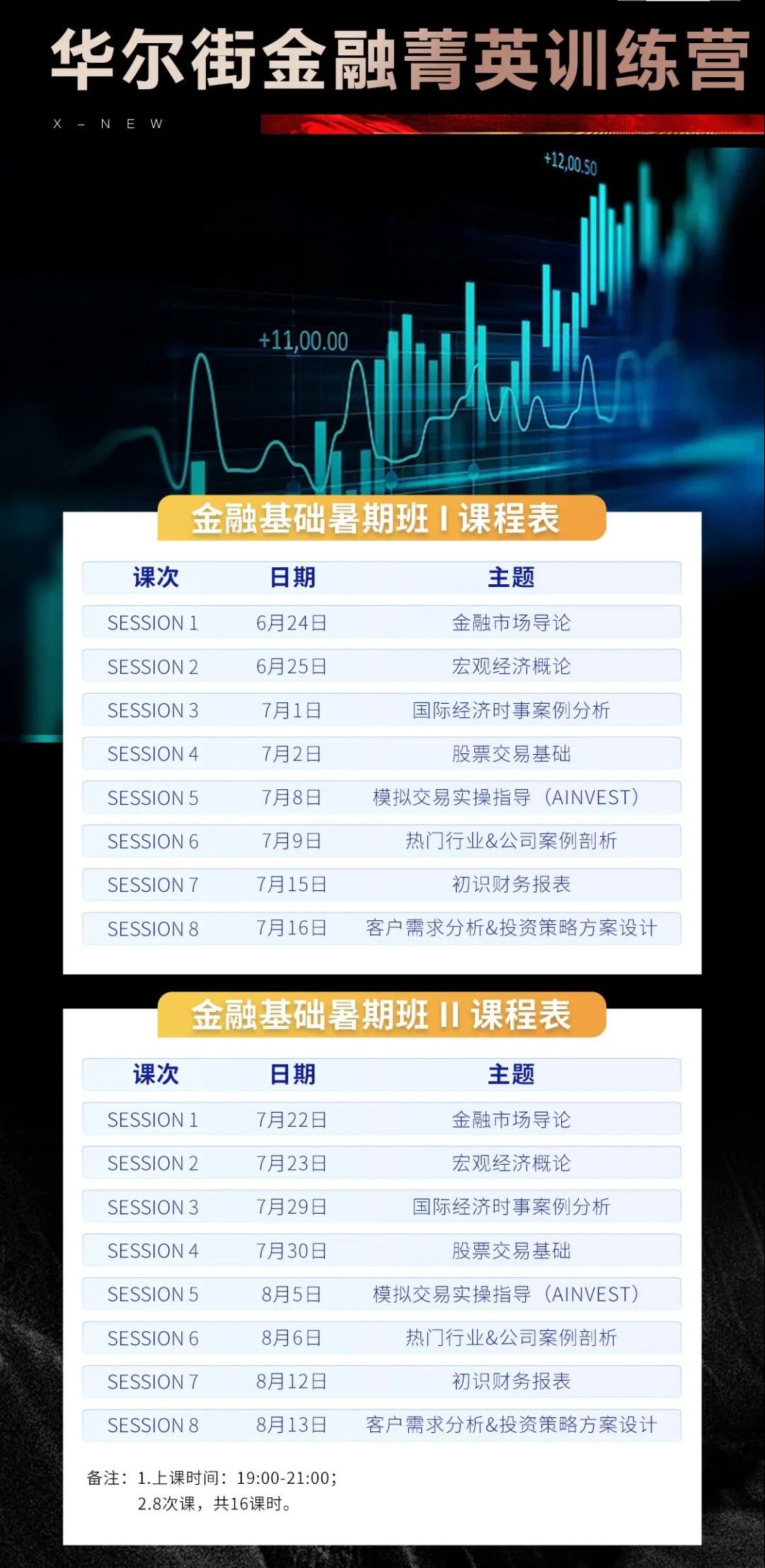 沃顿商赛WGHS竞赛规则详解！华尔街金融菁英暑期训练营开始啦！