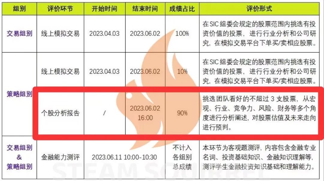 SIC商赛个股分析报告怎么写？