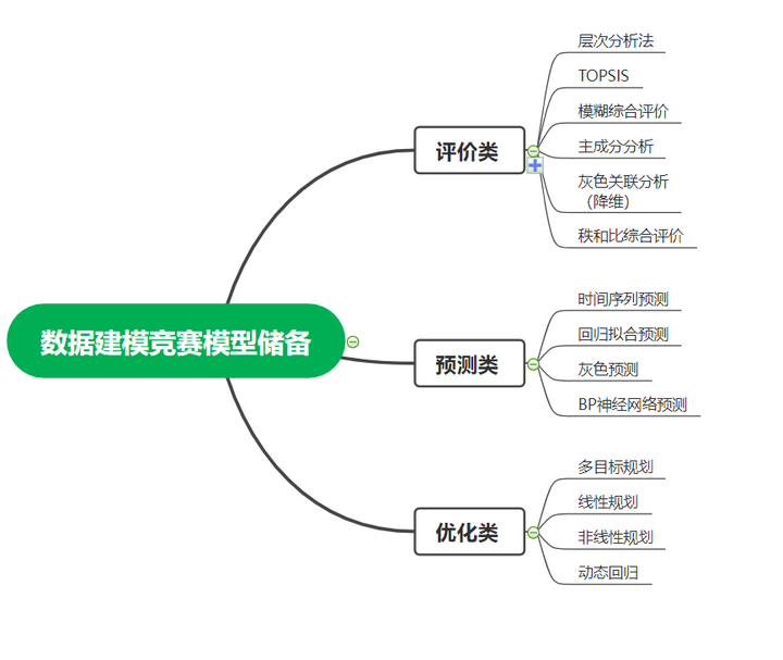 2023全国大学生数学建模竞赛备战攻略 2023全国大学生数学建模竞赛备战攻略