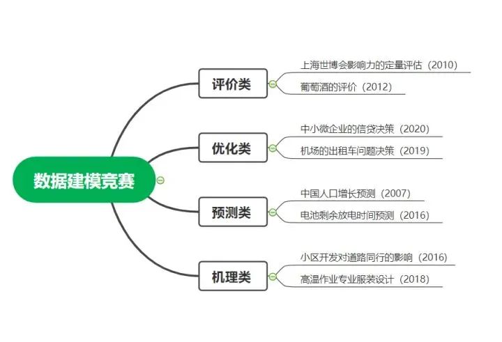 2023全国大学生数学建模竞赛备战攻略 2023全国大学生数学建模竞赛备战攻略