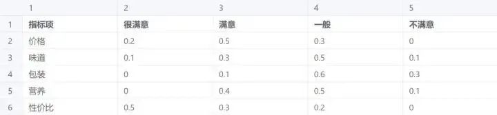 2023全国大学生数学建模竞赛备战攻略 2023全国大学生数学建模竞赛备战攻略