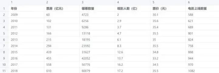 2023全国大学生数学建模竞赛备战攻略 2023全国大学生数学建模竞赛备战攻略