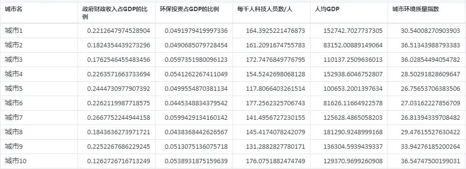 2023全国大学生数学建模竞赛备战攻略 2023全国大学生数学建模竞赛备战攻略