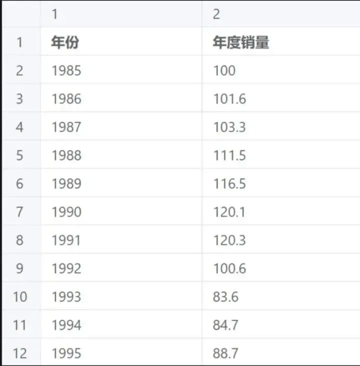 2023全国大学生数学建模竞赛备战攻略 2023全国大学生数学建模竞赛备战攻略