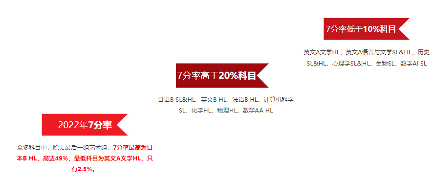 IBDP物理、化学、计算机、哲学四大科目，2023迎来新改革 | 附各科目备考资料！！！