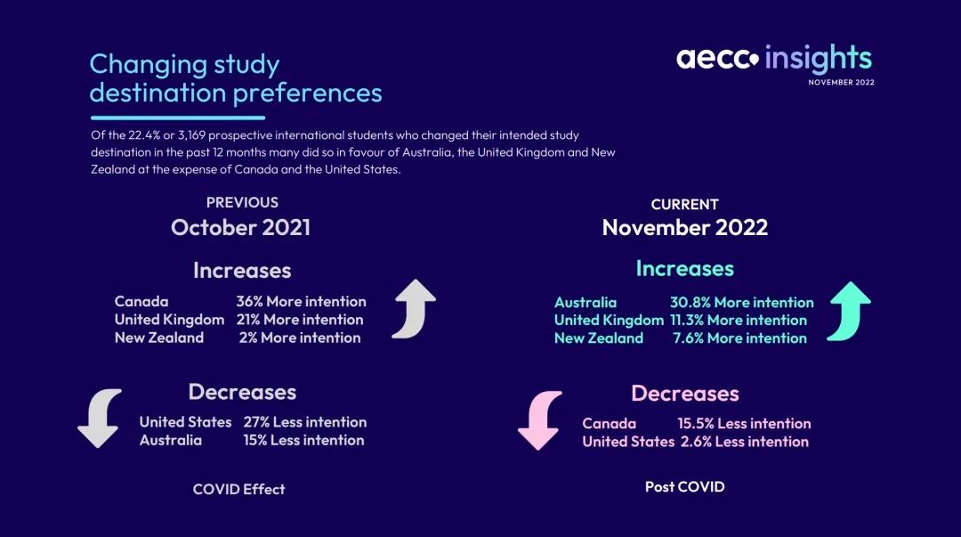 AECC发布全球留学趋势报告,2024留学申请季正式拉开序幕! AECC发布全球留学趋势报告,2024留学申请季正式拉开序幕!