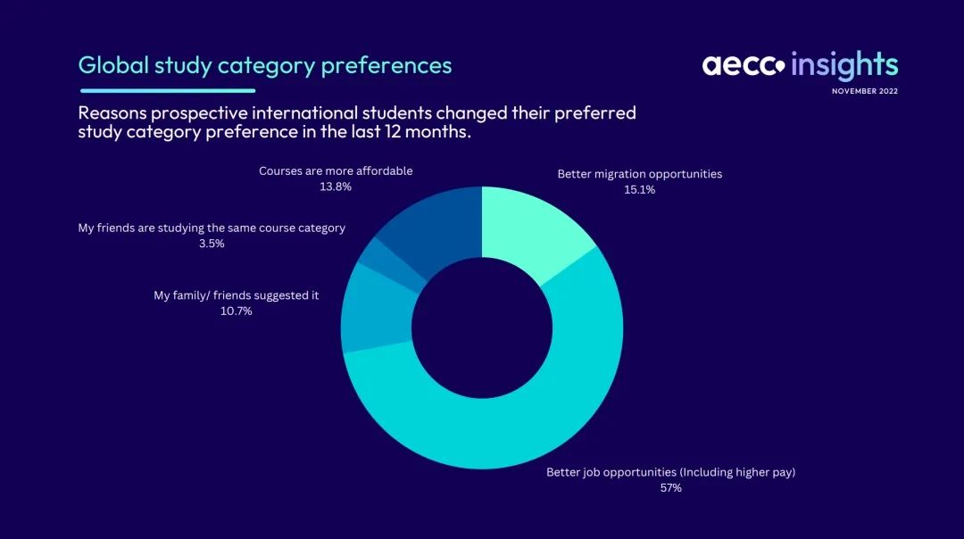 AECC发布全球留学趋势报告,2024留学申请季正式拉开序幕! AECC发布全球留学趋势报告,2024留学申请季正式拉开序幕!