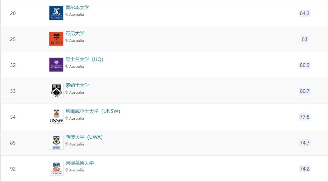 AECC发布全球留学趋势报告,2024留学申请季正式拉开序幕! AECC发布全球留学趋势报告,2024留学申请季正式拉开序幕!