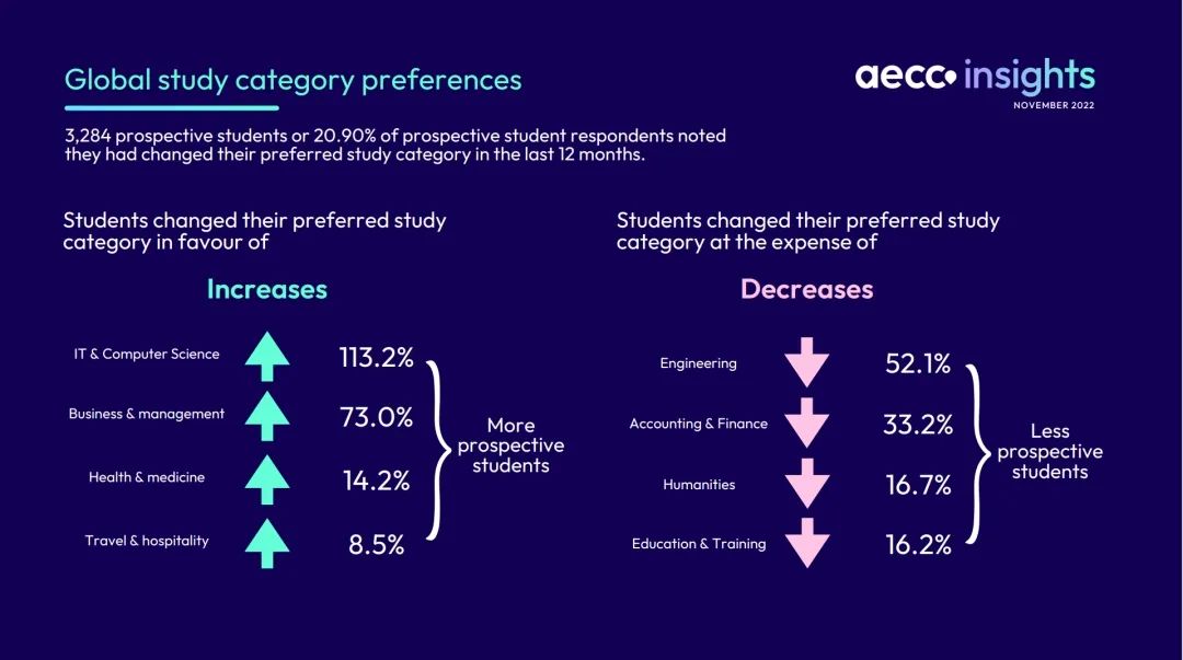 AECC发布全球留学趋势报告,2024留学申请季正式拉开序幕! AECC发布全球留学趋势报告,2024留学申请季正式拉开序幕!