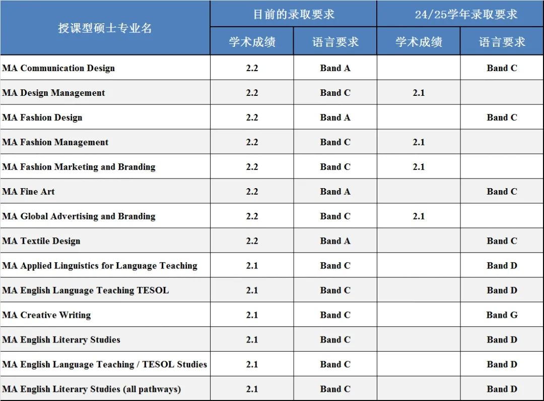 AECC发布全球留学趋势报告,2024留学申请季正式拉开序幕! AECC发布全球留学趋势报告,2024留学申请季正式拉开序幕!