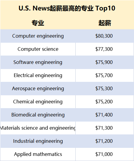 人文社科申请STEM专业解决方案，附录取案例