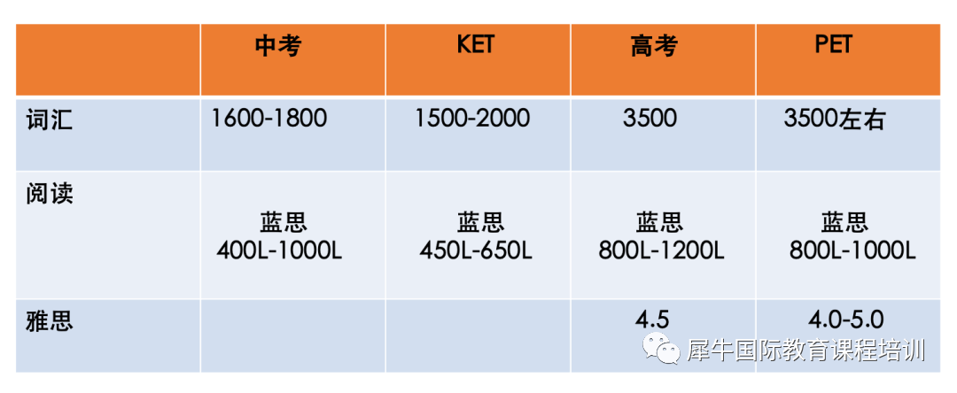 为什么要让孩子参加KET考试？ket考试报名流程方式