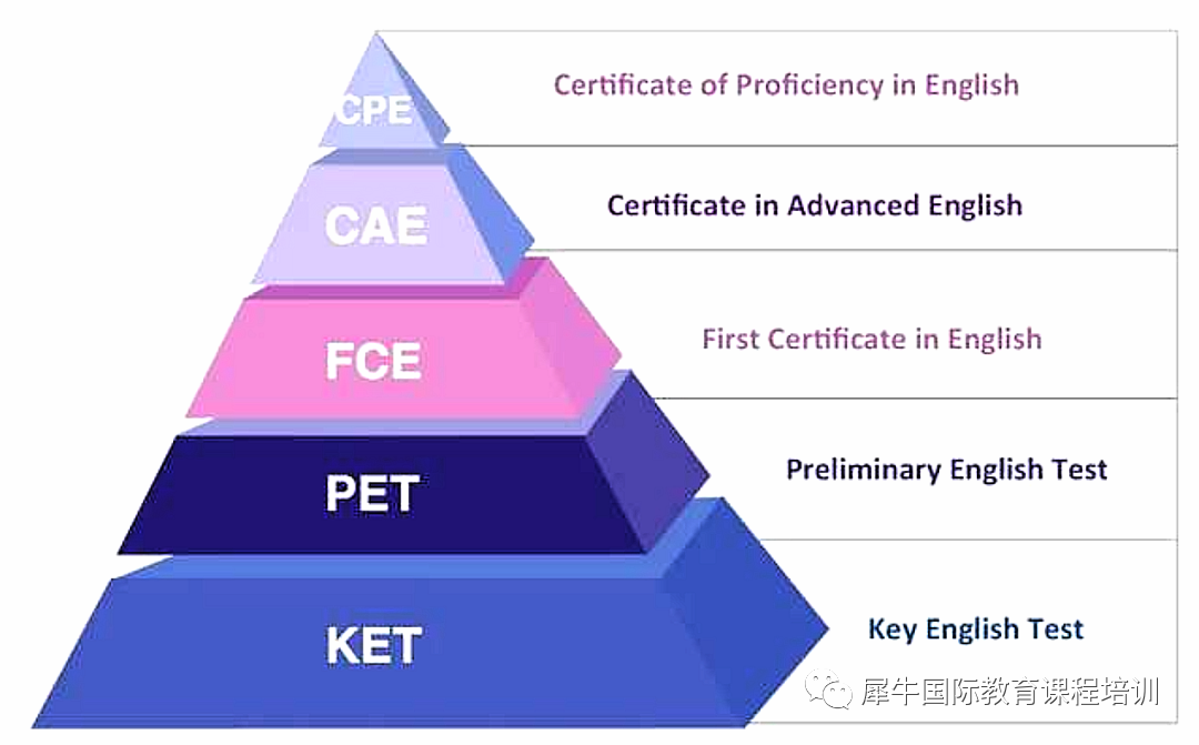 为什么要让孩子参加KET考试？ket考试报名流程方式