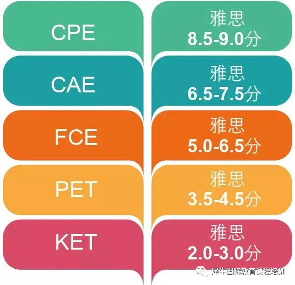为什么要让孩子参加KET考试？ket考试报名流程方式