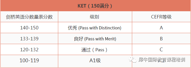 为什么要让孩子参加KET考试？ket考试报名流程方式