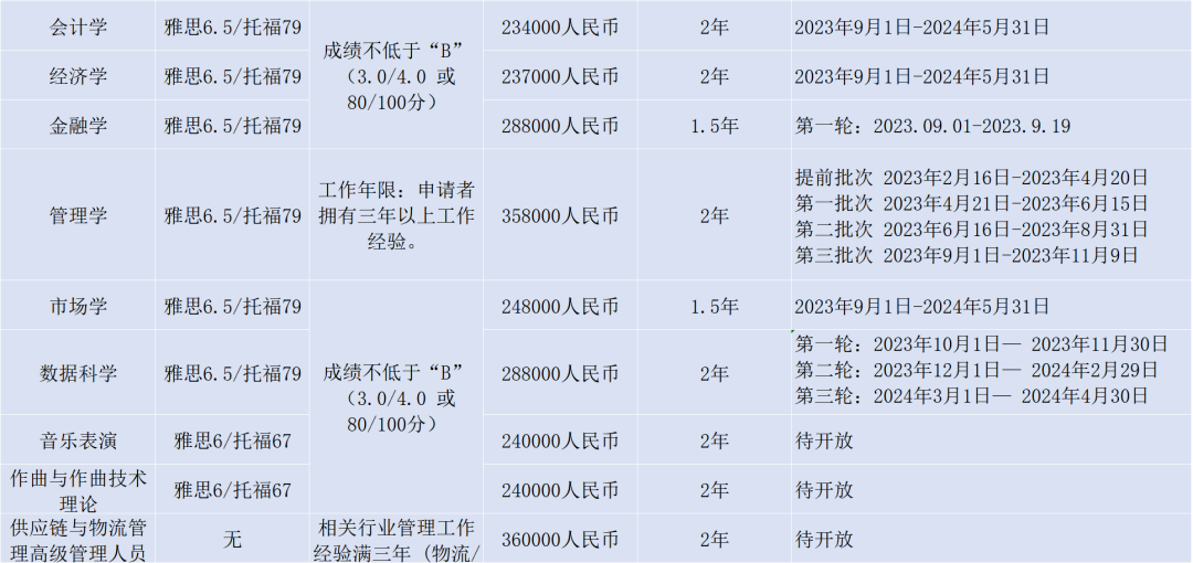 2024Fall | 香港中文大学（深圳）正式开放申请（附：各专业申请要求）