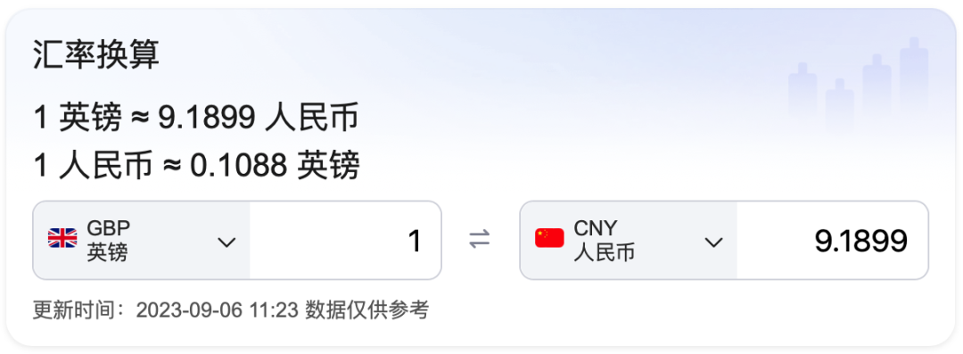 英美本科最新学费出炉！“烧钱”第一名到底是谁？