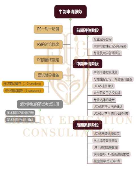 UCAS正式开放 2024Fall名校争夺战悄然开启 牛剑入学考试的笔试时间汇总