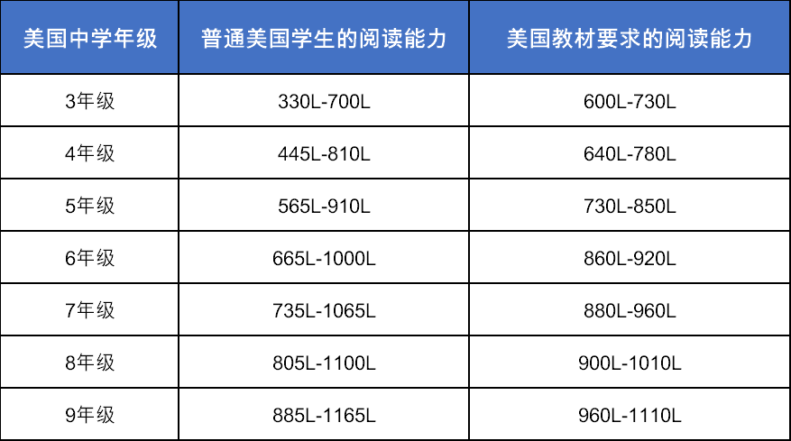 KET/PET/小托福，三大考试哪一个含金量更高，更值得考？有什么区别？