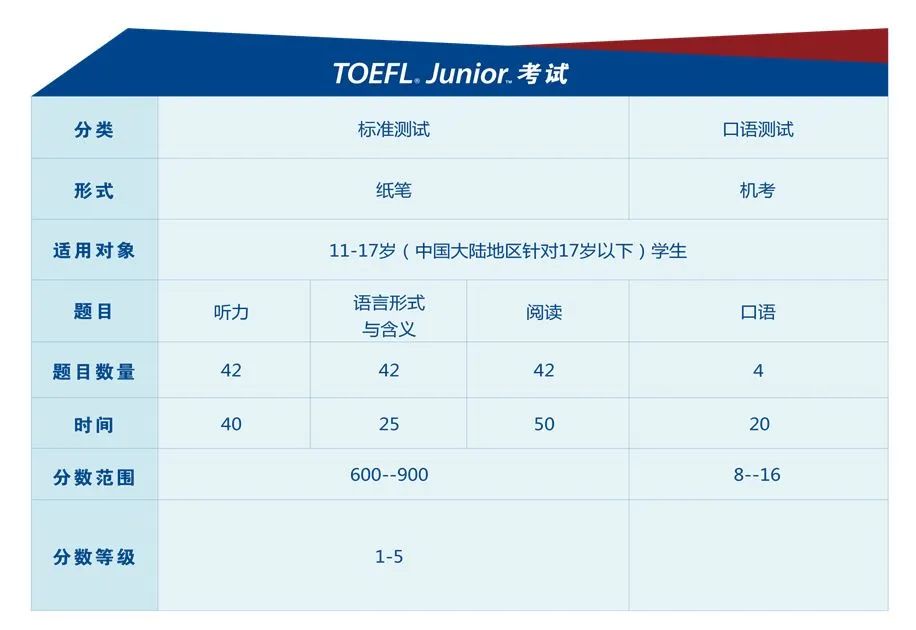 小托福考试是什么？如何报名？一文详解小托福报名步骤！