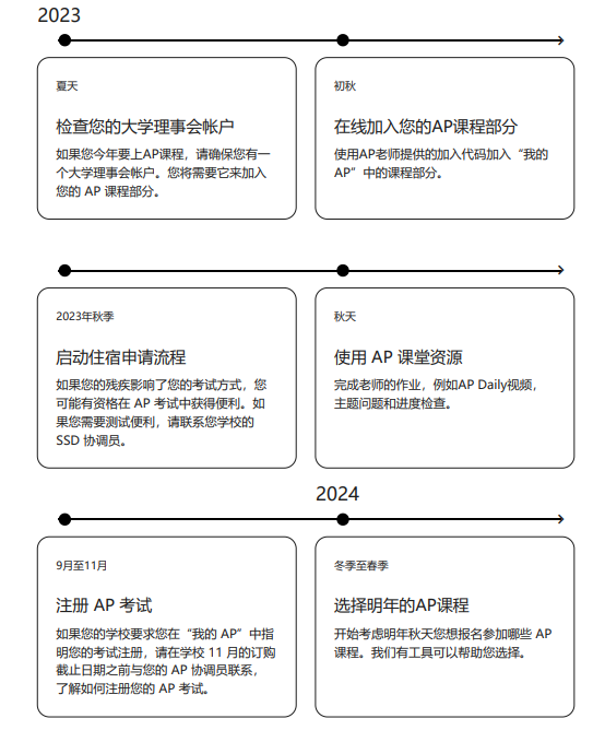 AP课程预备役须知：AP到底要考几门？哪些大学限制AP换分？新学期和犀牛快人一步！