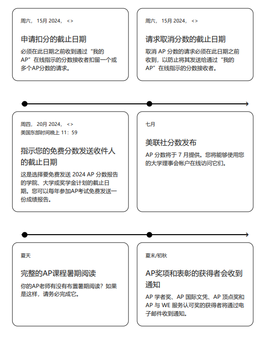 AP课程预备役须知：AP到底要考几门？哪些大学限制AP换分？新学期和犀牛快人一步！