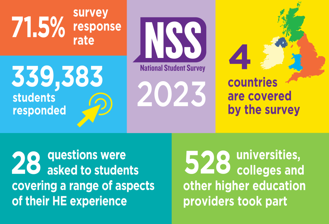 全英留学圈最瞩目!NSS2023英国大学满意度调研结果发布!
