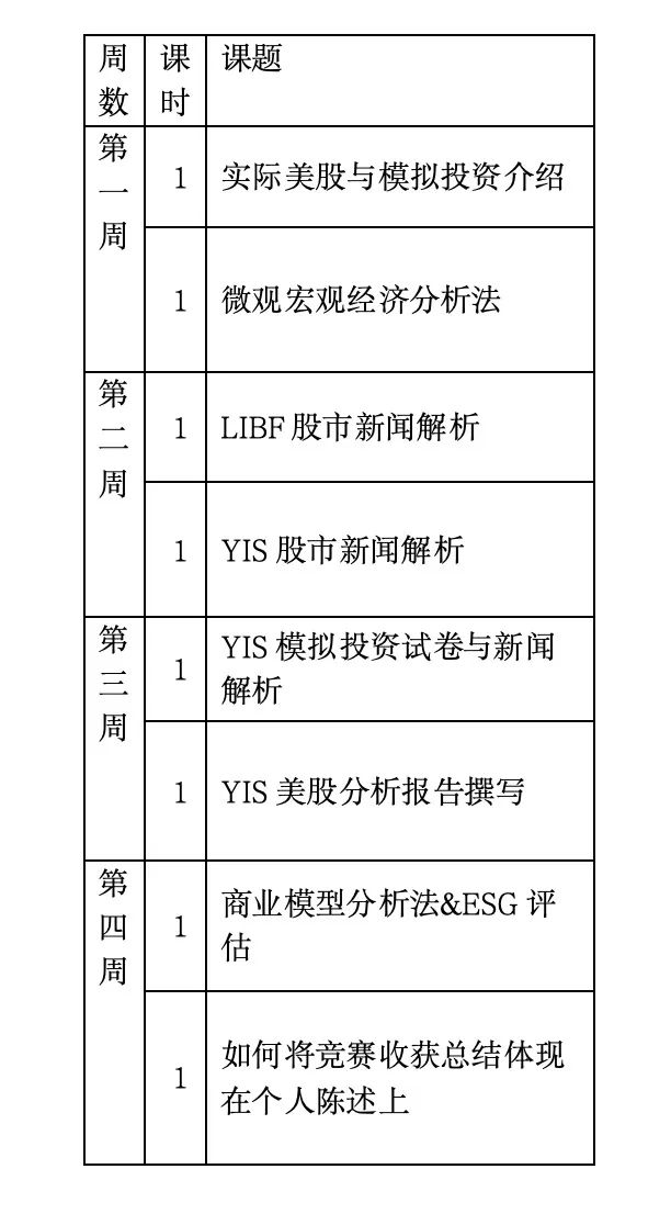 【商赛课程】YIS & LIBF 英美投资竞赛一个月速成班（附师资介绍与课程设计）