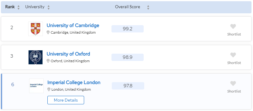 IB申请者请注意，卫报2024英国最佳大学排名公布！这才是英国最优秀的大学！