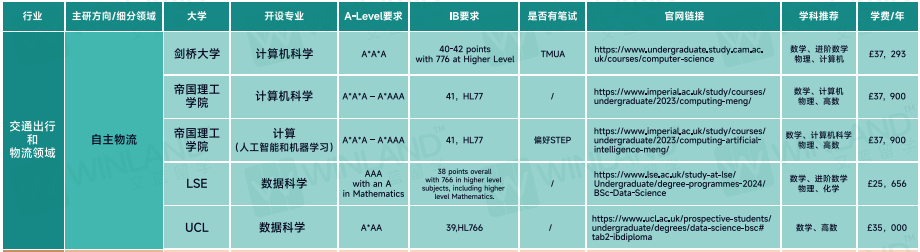 促进两岸融合，国家将重点关注这些产业！产业背后需要哪些专业领域人才储备？本科留学生必看！