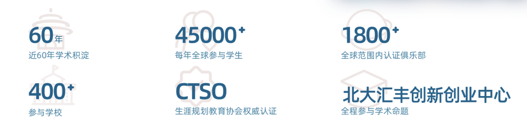【商科竞赛】BPA 2024报名启动！22年学员以全国前三的名次晋级全球总决赛！