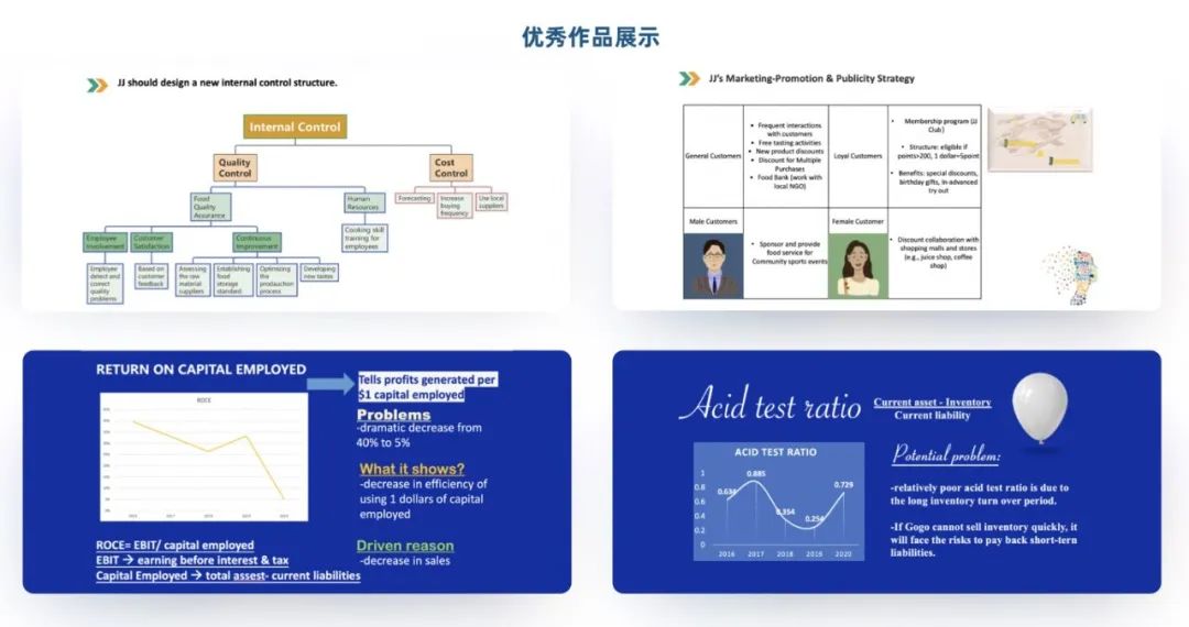 【商科竞赛】BPA 2024报名启动！22年学员以全国前三的名次晋级全球总决赛！