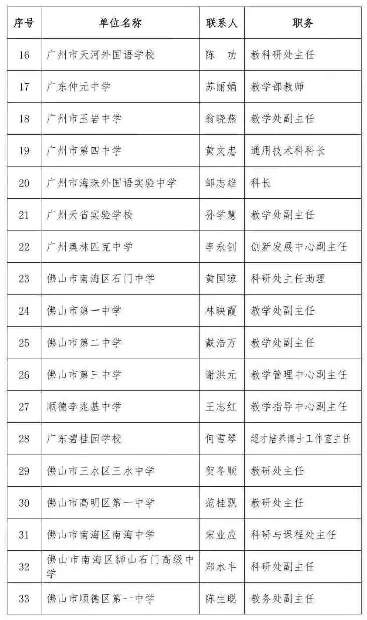 【计算机竞赛】2024广东省“英才计划”开启，参与中学新增至33所中学