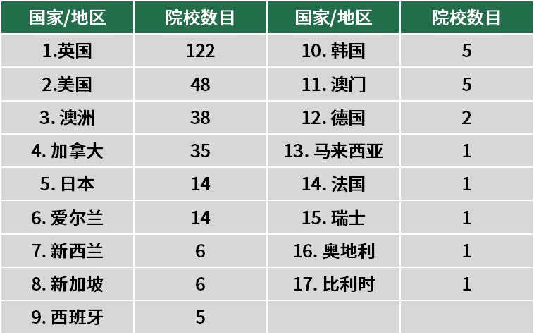 为何越来越多的学生选择香港DSE课程？一文带你看清考试形势