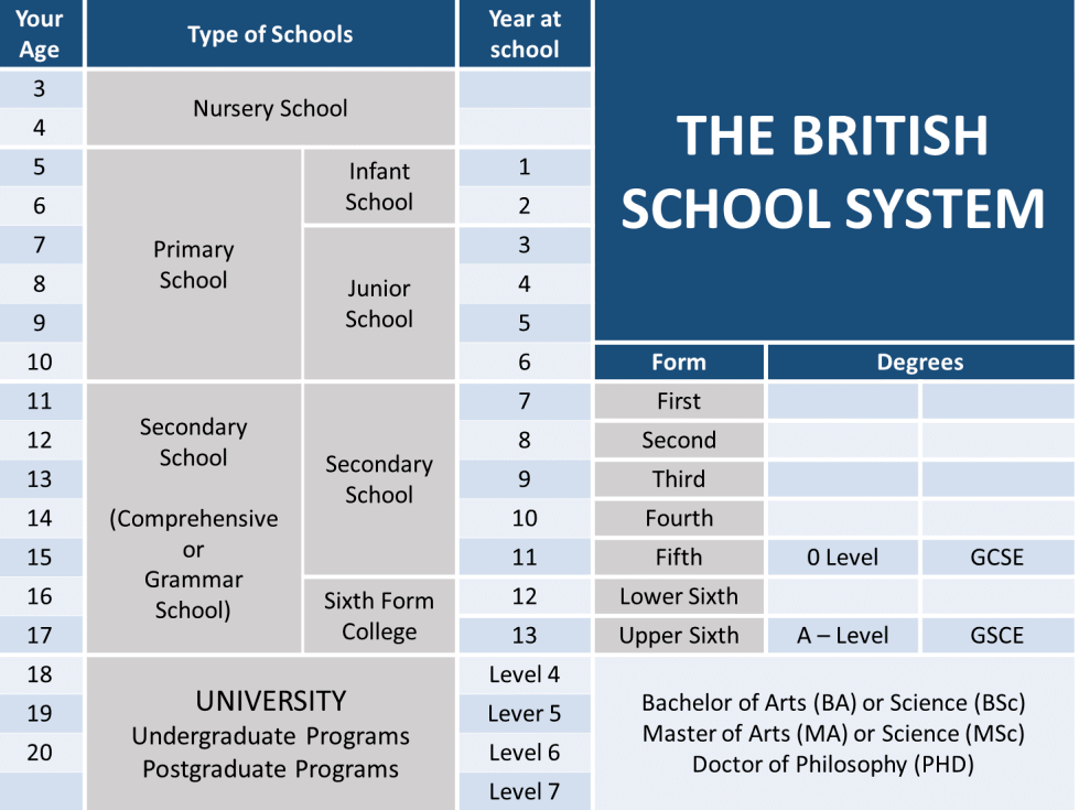 从申请节点、入学考试到怎么选择英国私校，读完这篇就清楚！