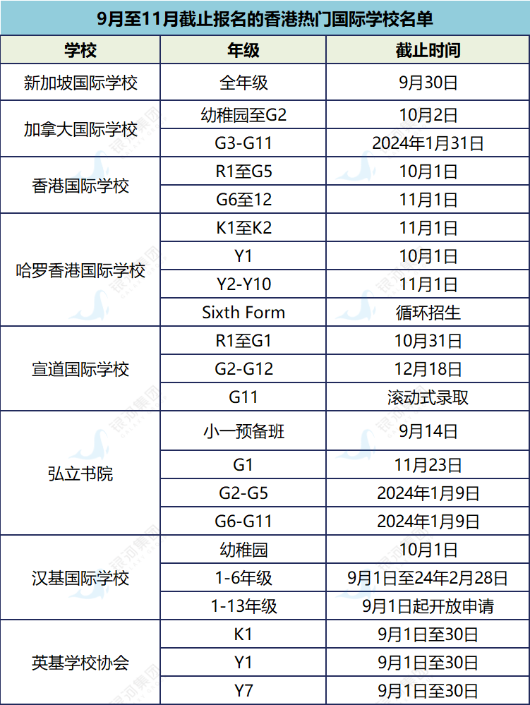 香港小学插班面试题有哪些？圣保罗/拔萃/保良局等7所香港名校收生偏好和面试题型！