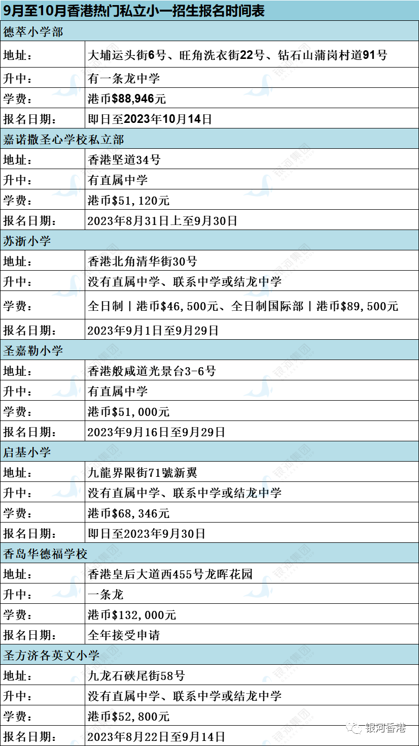 香港小学插班面试题有哪些？圣保罗/拔萃/保良局等7所香港名校收生偏好和面试题型！