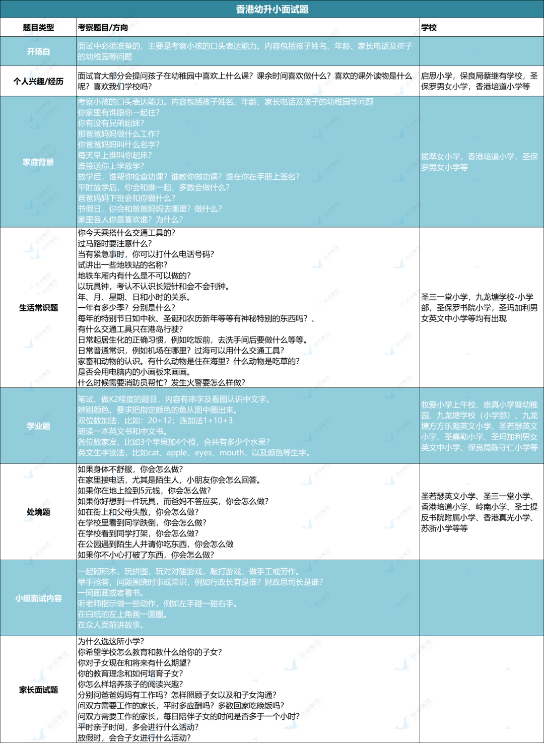香港小学插班面试题有哪些？圣保罗/拔萃/保良局等7所香港名校收生偏好和面试题型！