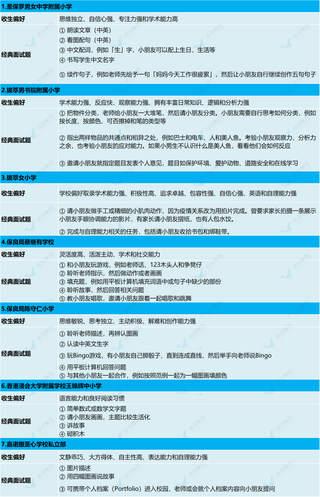香港小学插班面试题有哪些？圣保罗/拔萃/保良局等7所香港名校收生偏好和面试题型！