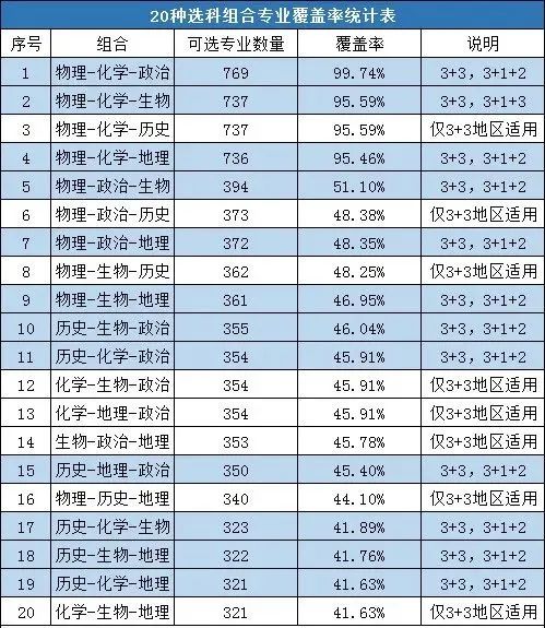 2025新高考选科要求最新出炉！作为高中升学之战打响的第一枪，高考生们又该如何应对？