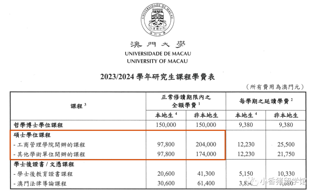 澳门留学，没有雅思成绩也能申！