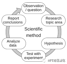 中学生的科研门槛又双叒提高了？坚持实践才是硬道理！