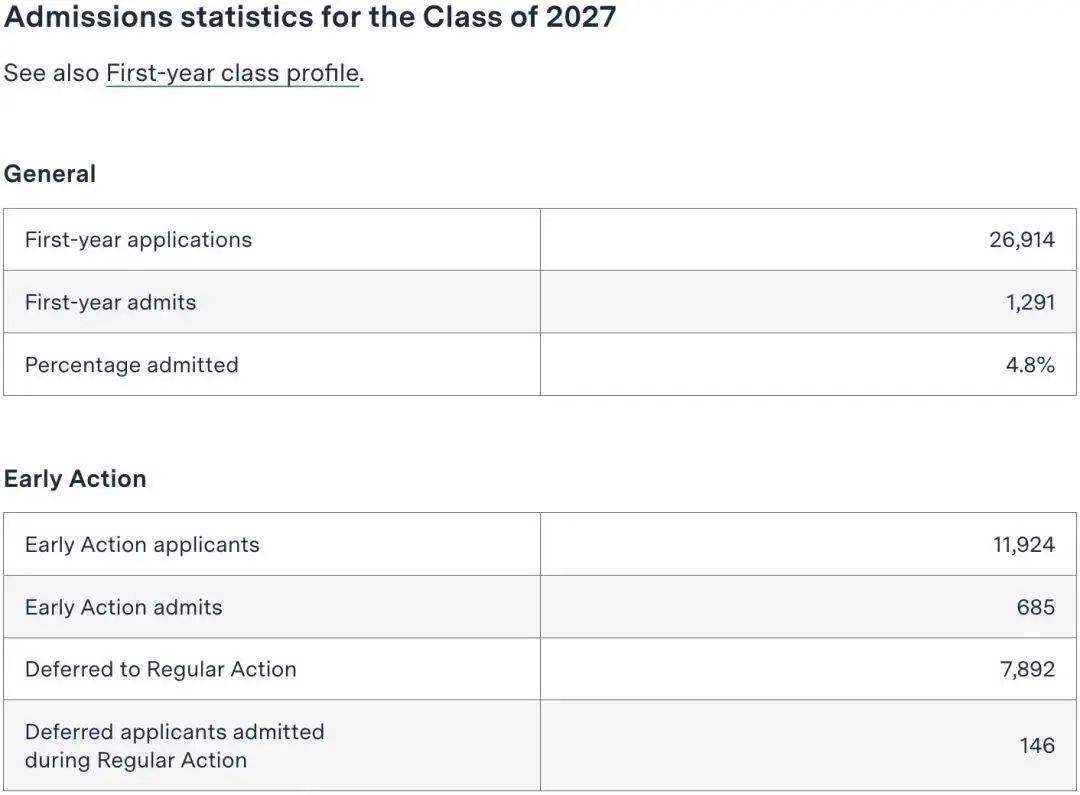 2027届新生入学数据揭秘：竞争白热化，这些名校的入场券到底是被谁拿走了！