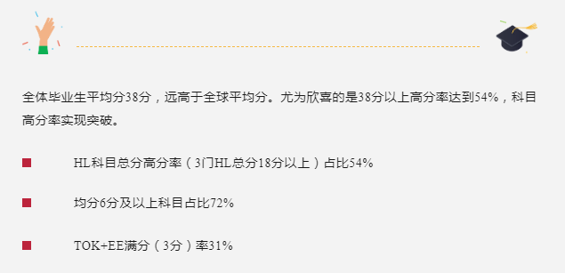 这就是2023全球最佳IB学校排名？也太离谱了吧？